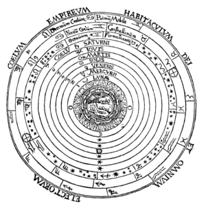 The Ptolemaic geocentric system