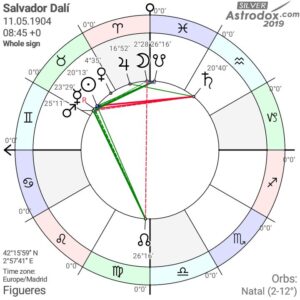 Salvador Dali's natal chart