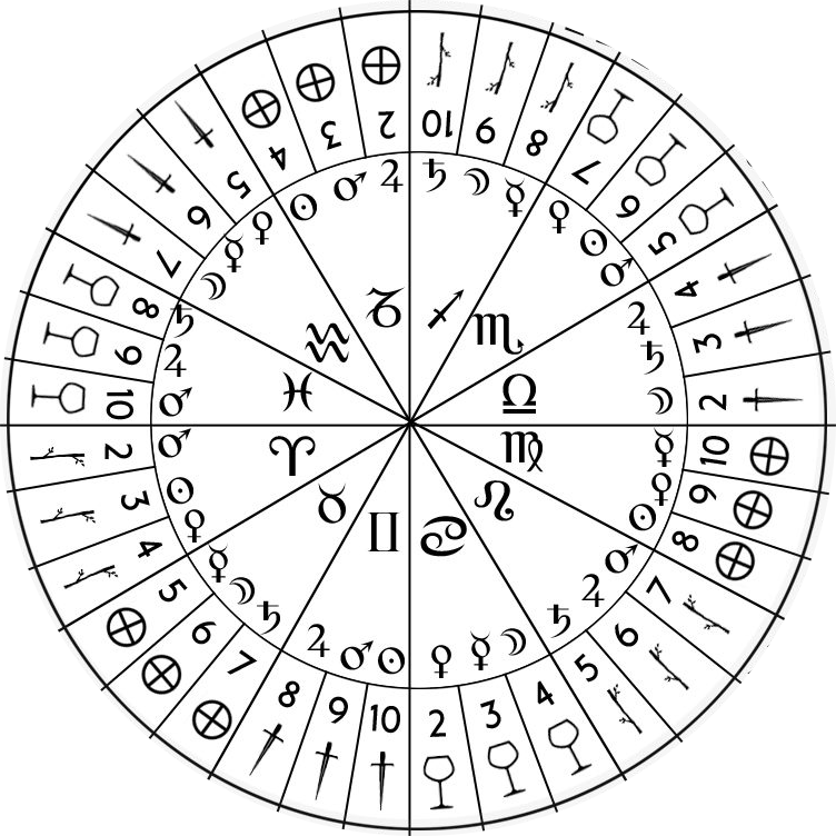 Astrological decan rulerships and Tarot correspondences